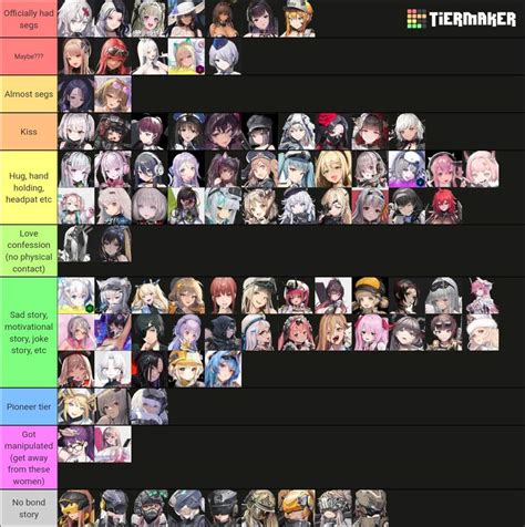 nikke bond story tier list.